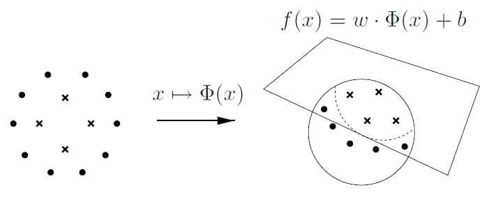 nonlinear SVM