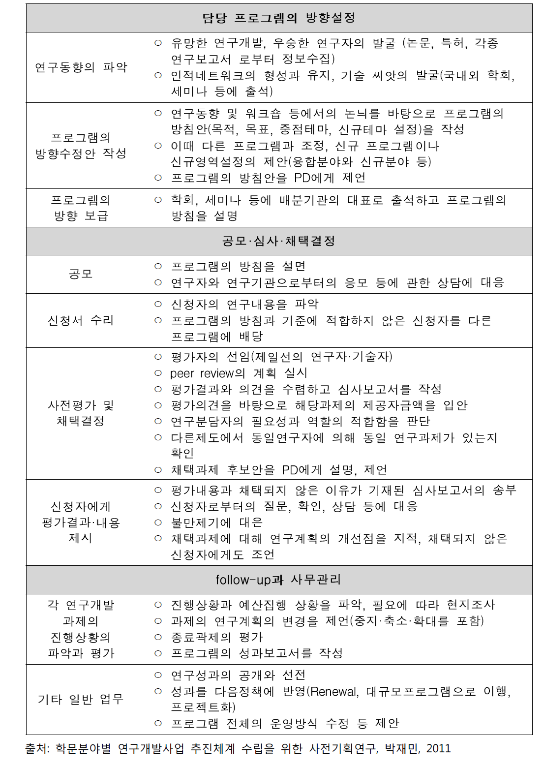 일본 프로그램 관리자(PO)의 역할