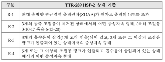 TTR-289의 HSP-2 상태 기준