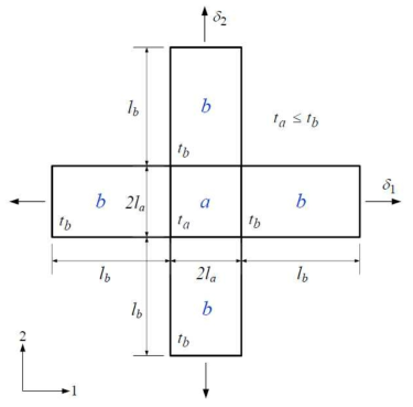 A cruciform plate under bi-axial displacement-controlled loading