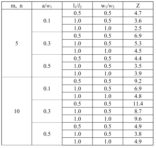 Determined elastic follow-up factors for cracked Two-bar