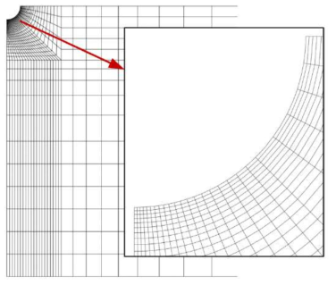 A typical finite element mesh for notched beams and pipes
