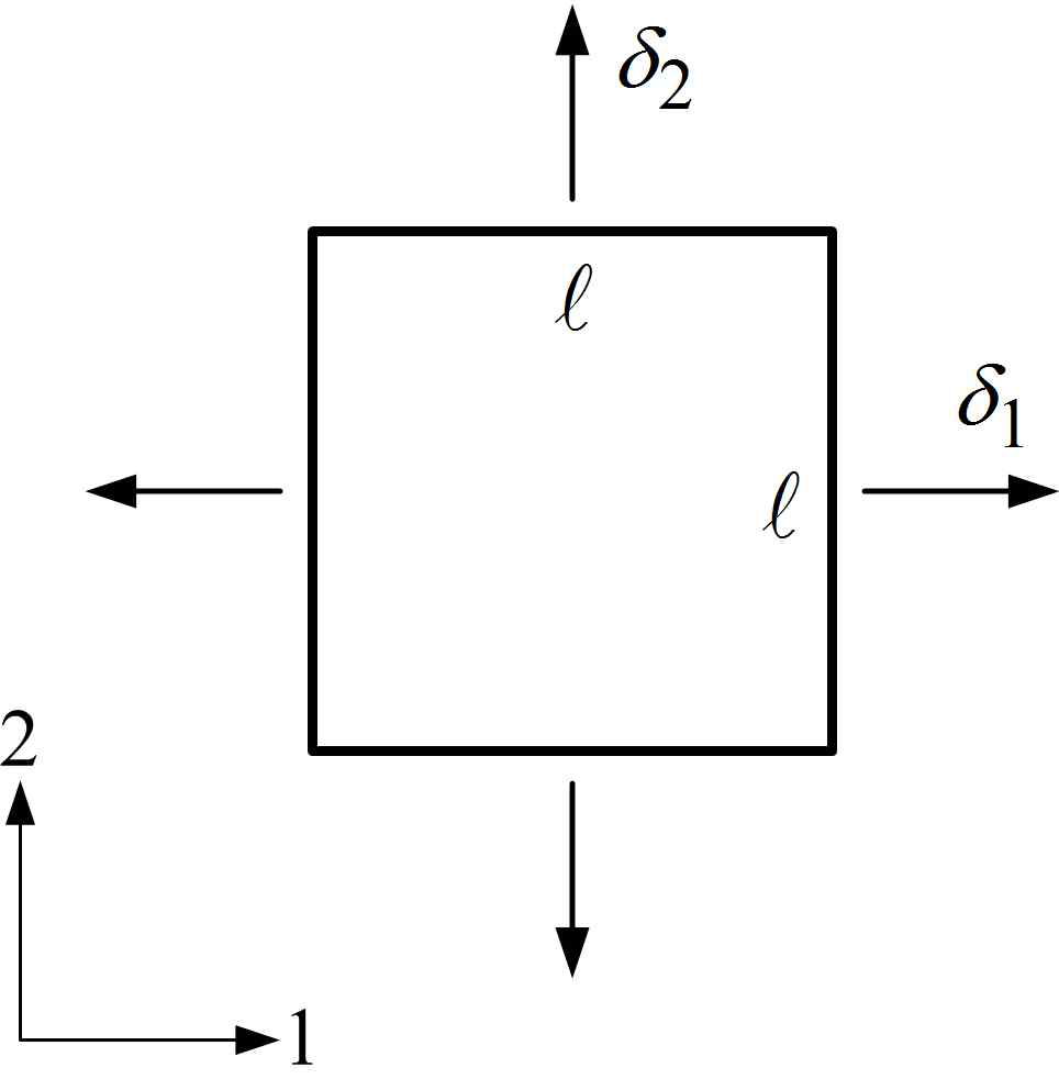 A (plane strain/plane stress) square plate subject to bi-axial displacement-controlled loading