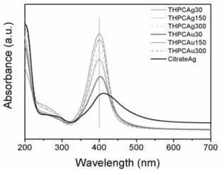 당해 연구 그림 20의 d~h 및 종래의 citrate를 이용하여 합성한 Ag 나노입자의 흡수 스펙트럼