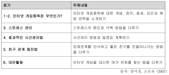 인터넷 게임 중독 예방 교육 프로그램