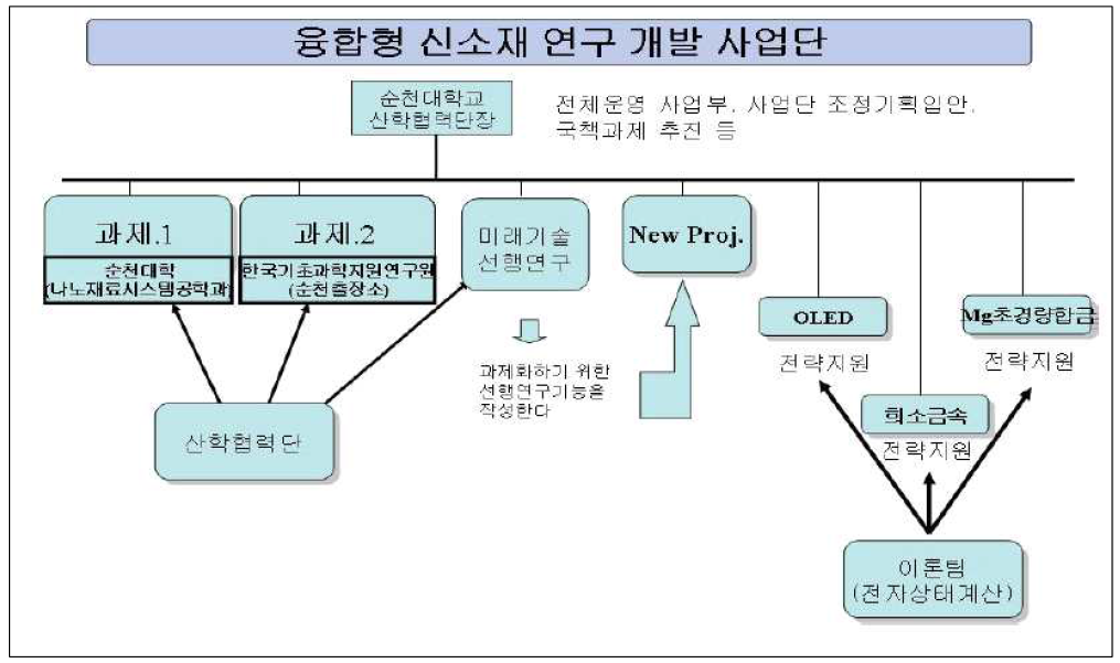 순천대-한국기초과학지원연구원 협력체계