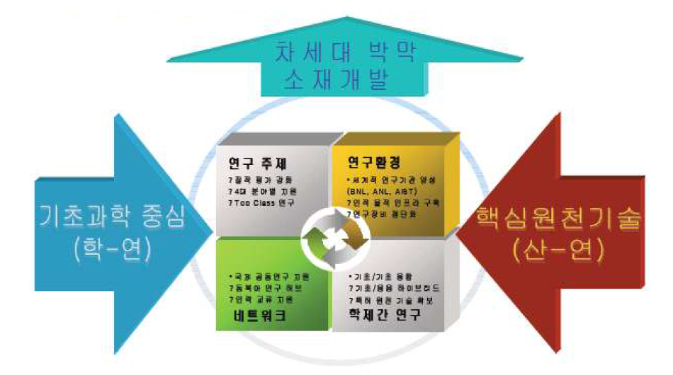 부산대-기초연의 다기능성 박막소재 연구사업단