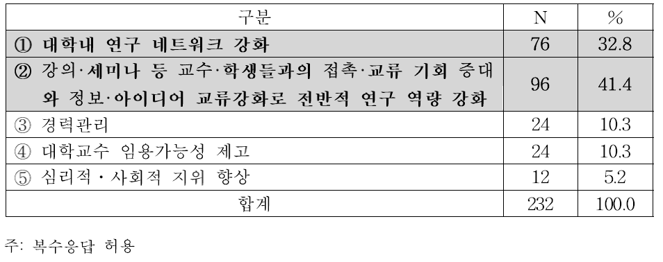 이중소속제도의 이점