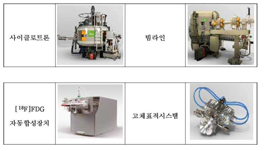 사이클로트론 관련 상업화 품목(IBA, 벨기에)