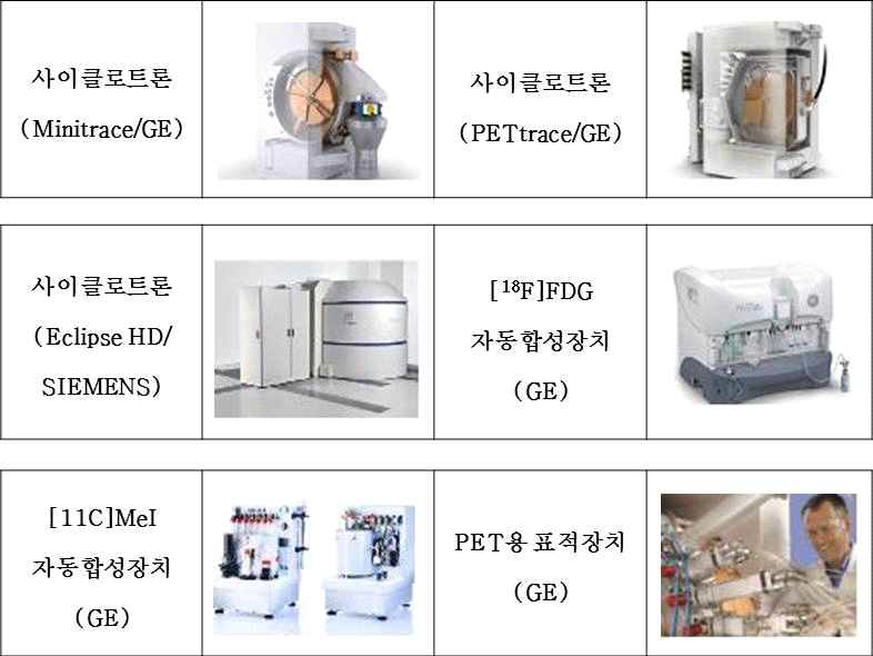 사이클로트론 관련 상업화 품목(SIEMENS, GE)