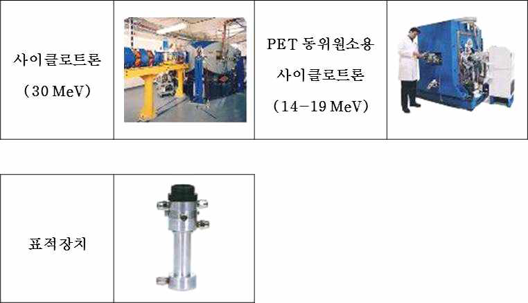 사이클로트론과 표적장치(ACS, 캐나다)