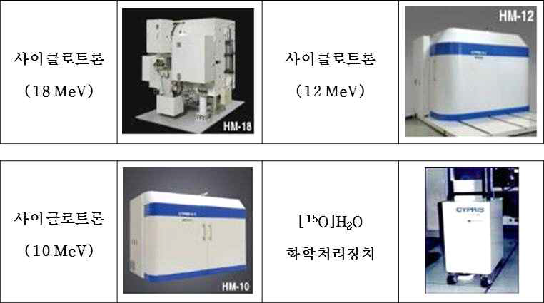사이클로트론 및 동위원소 화학처리장치(SHI, 일본)