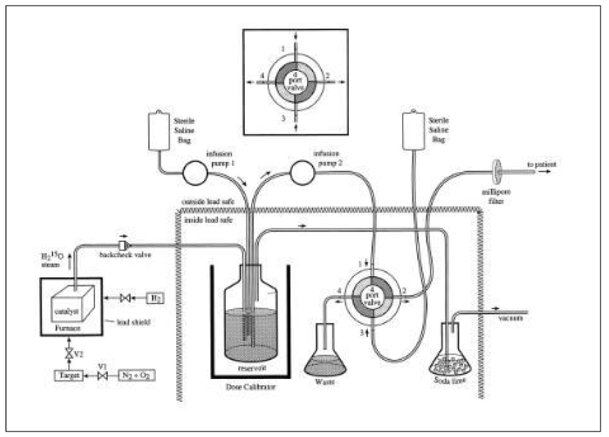 [15O]H2O 생산용 화학처리장치(PET imaging service,미국)