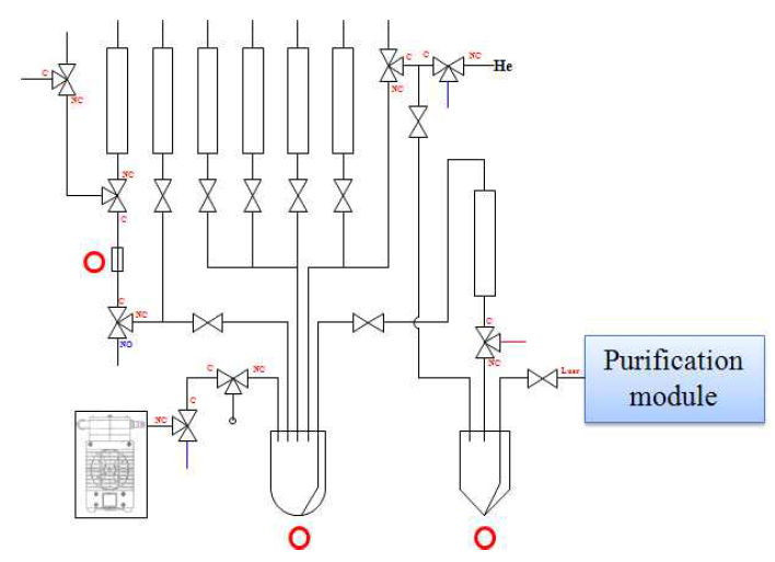 FDG 합성 및 Purification 모듈 연동 시스템도
