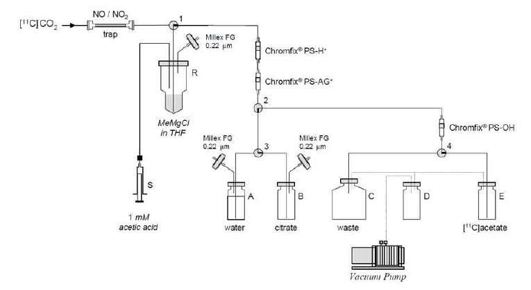 D. Roeda의 반응조를 이용한 Acetate 합성 scheme *Applied Radiation and Isotopes 57 (2002) 857–860