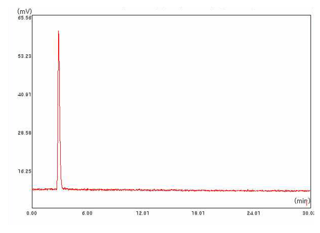 [1-11C]아세테이트의 HPLC 크로마토그램