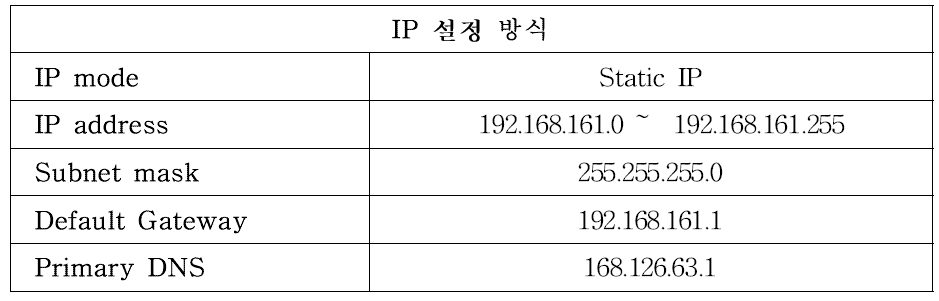 QC 장비를 위한 IP 어드레스 설정