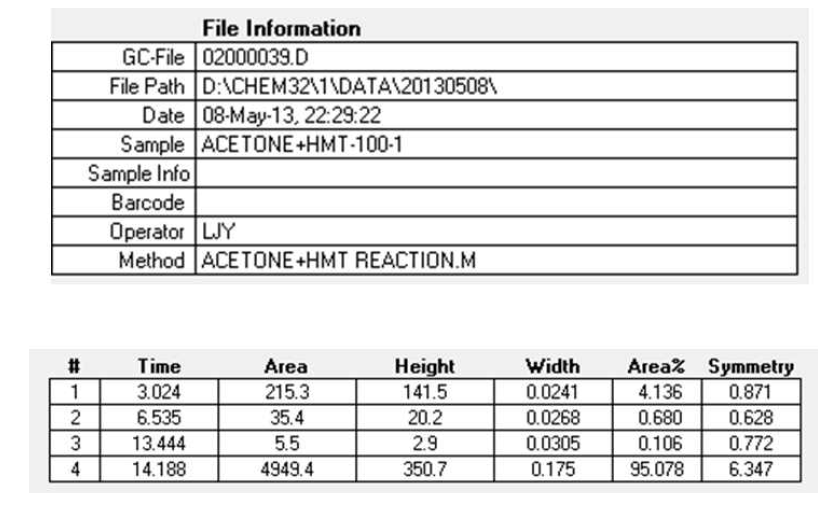 GC module 출력 결과