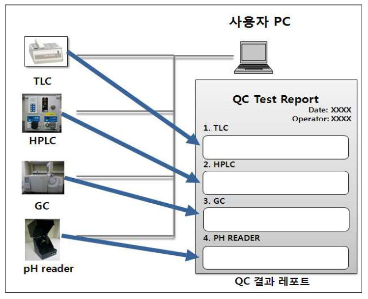 QC 레포트 생성 프로그램 개요도