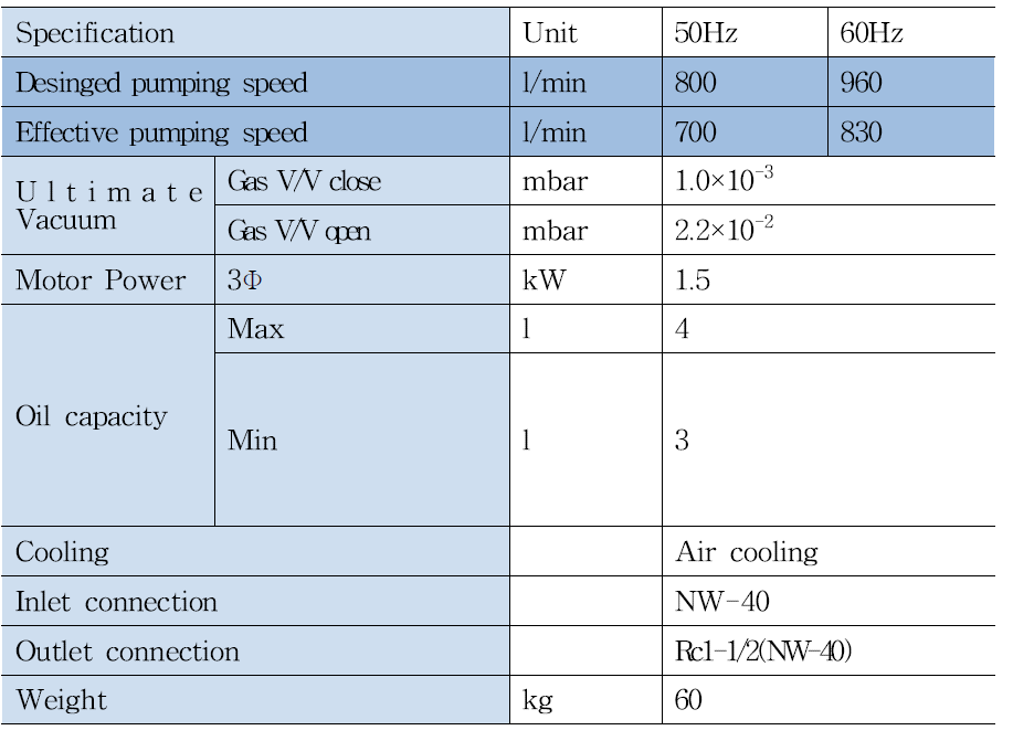 저진공 (~1.0×10-3 mbar)을위한Oil rotary 펌프제원