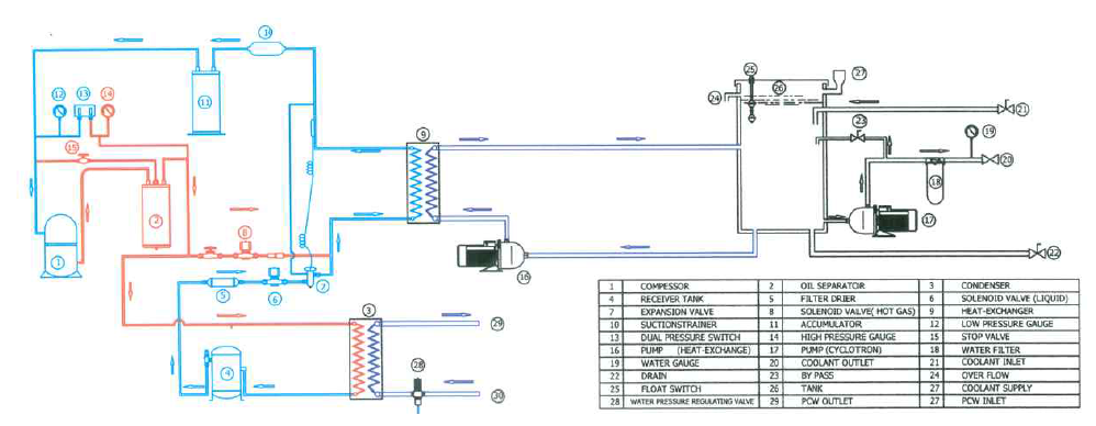 냉각수 순환장치 계통도