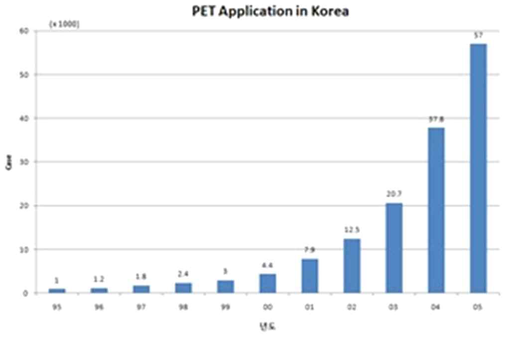 국내 PET 이용 현황(2007 사이클로트론 이용자 교육 교재)