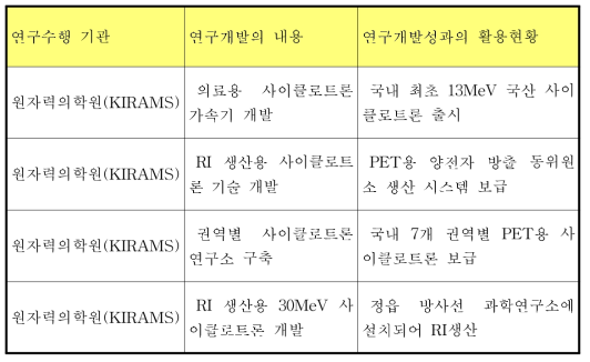 국내 연구 현황