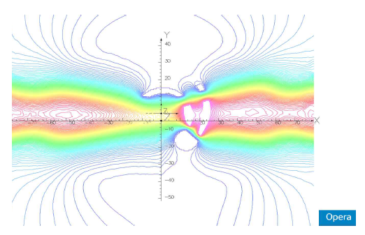 Electrical potential 분포 결과