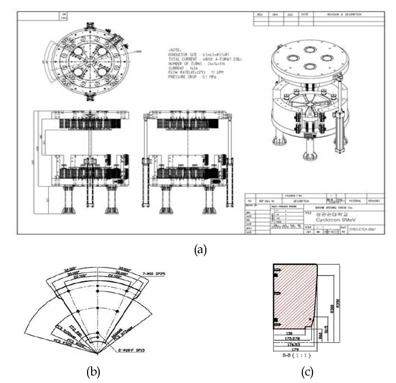 (a),(b),(c) 9 MeV 사이클로트론 전자석 제작 2D 설계도면