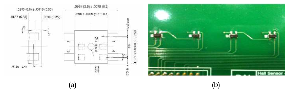 MeV 사이클로트론 전자석 측정장치에 사용된 홀 센서; (a)GH-701홀 센서, (b)홀프로브에 장착된 홀센서