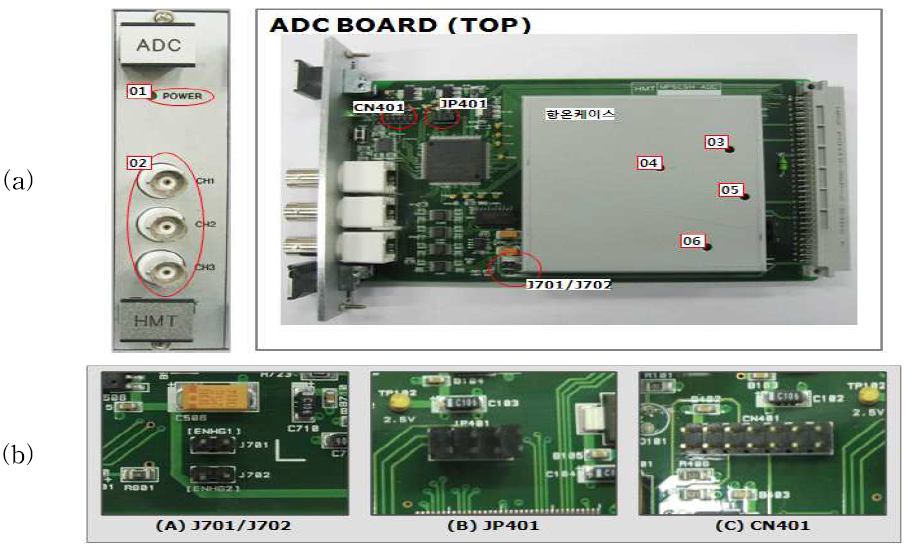 (a)ADC 보드의 구조, (b)ADC 보드의 점퍼