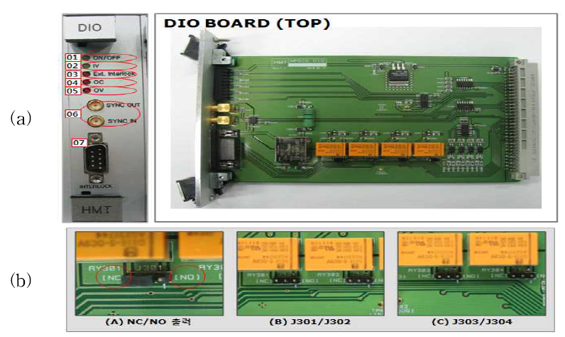 (a)DIO 보드, (b)DIO 보드의 점퍼