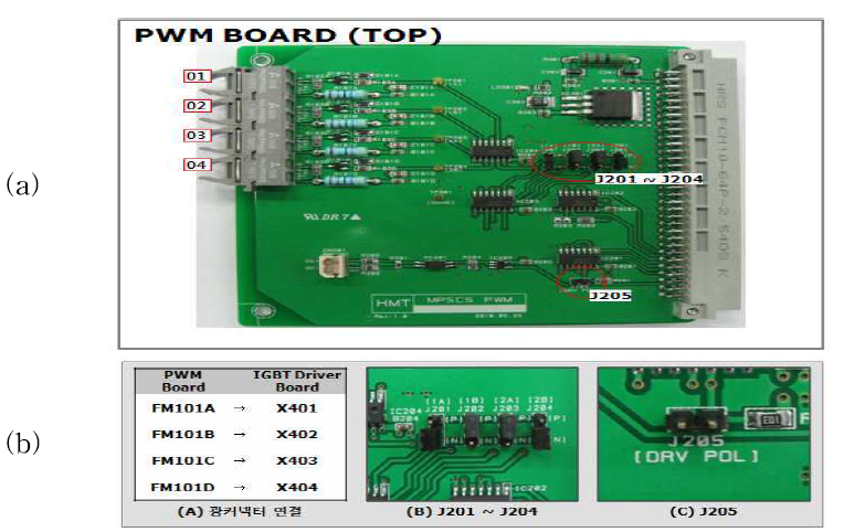 (a) PWM 보드, (b) PWM 보드의 점퍼