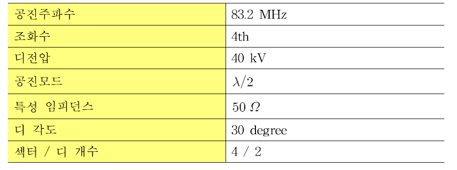 고주파 공진기 설계 변수