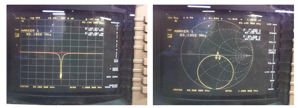 Network Analyzer RF cold test (Matched with –37.285 dB, 51 Ω at 83.2 MHz)