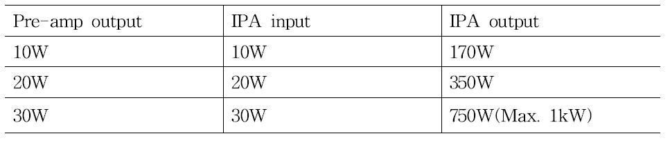 IPA RF matching 결과 (Y-Y 결선)