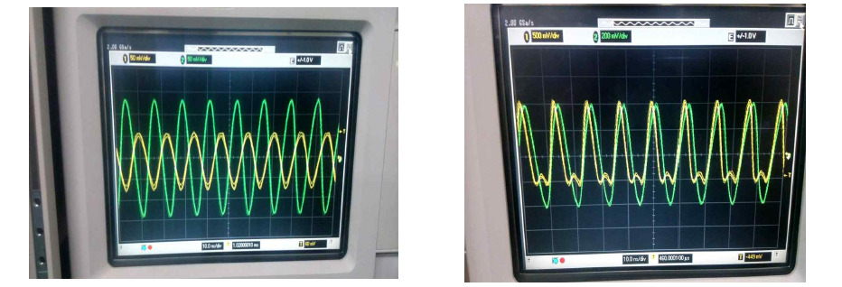 고주파 증폭기 최종 출력 파형 (녹색: Signal generator, 노란색: RF 출력, 좌: Dummy load 인가신호, 우: RF coupler 인가신호)