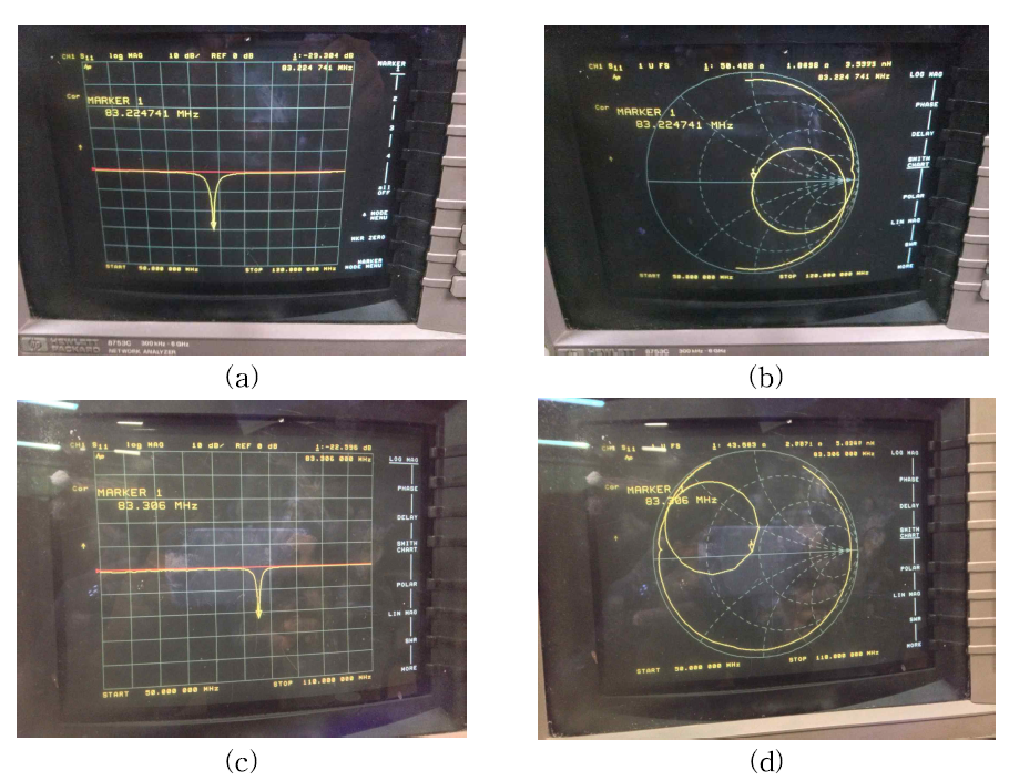 Network Analyzer RF cold test (a), (b): IPA cathode, (c), (d): IPA anode