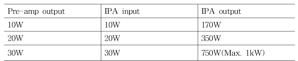 IPA RF matching 결과 (Y-Y 결선)