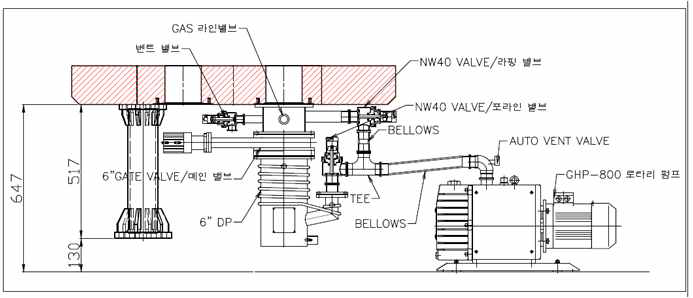 진공 시스템 2D 구성도