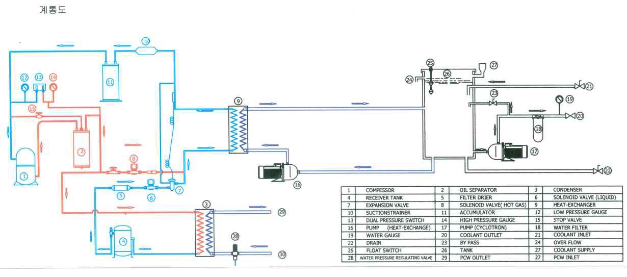 냉각수 순환장치 계통도