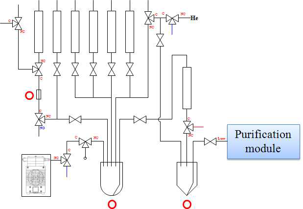 FDG 합성 및 Purification 모듈 연동 시스템도
