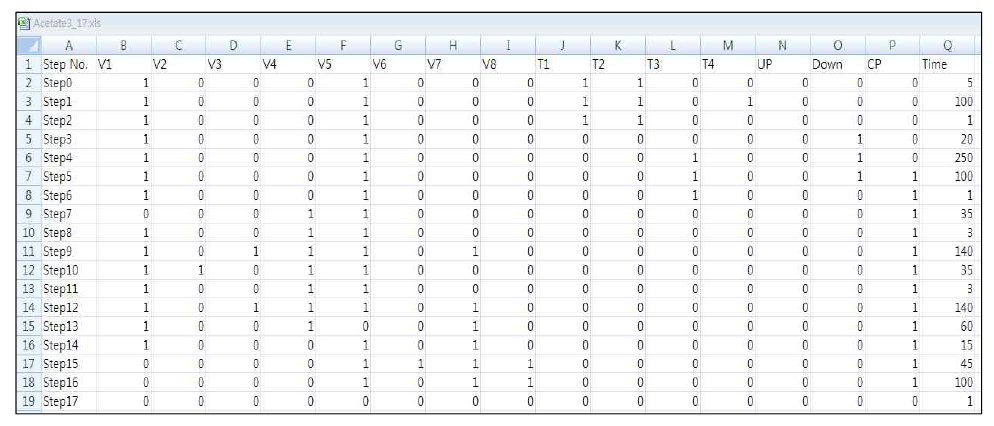 마이크로소프트 ExcelⓇ 로 작성한 아세데이트 자동합성 프로그램 화면