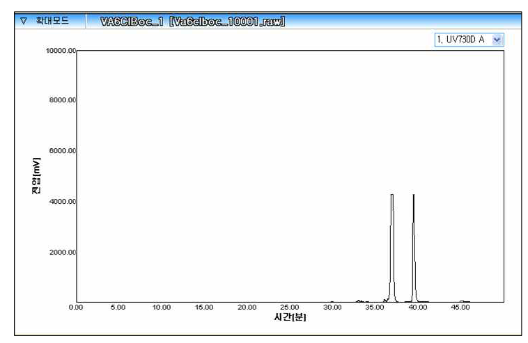 HPLC 출력 결과