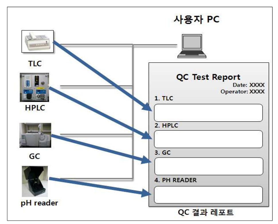 QC 레포트 생성 프로그램 개요도