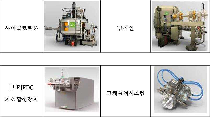 사이클로트론 관련 상업화 품목(IBA, 벨기에)