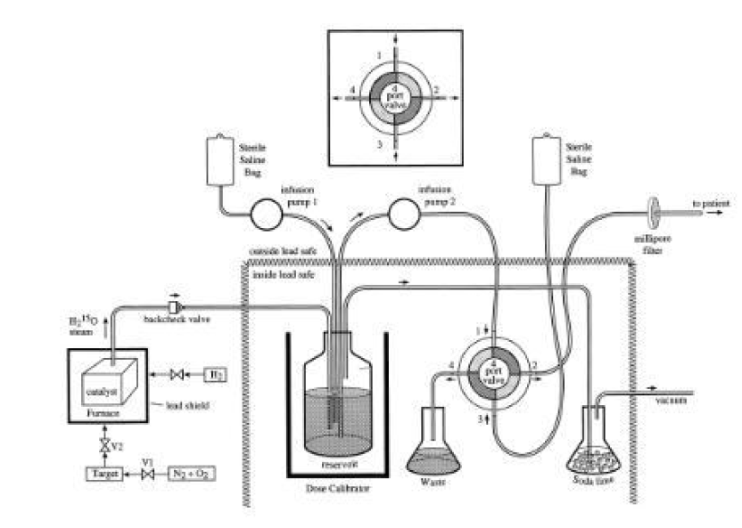 [15O]H2O 생산용 화학처리장치(PET imaging service,미국)