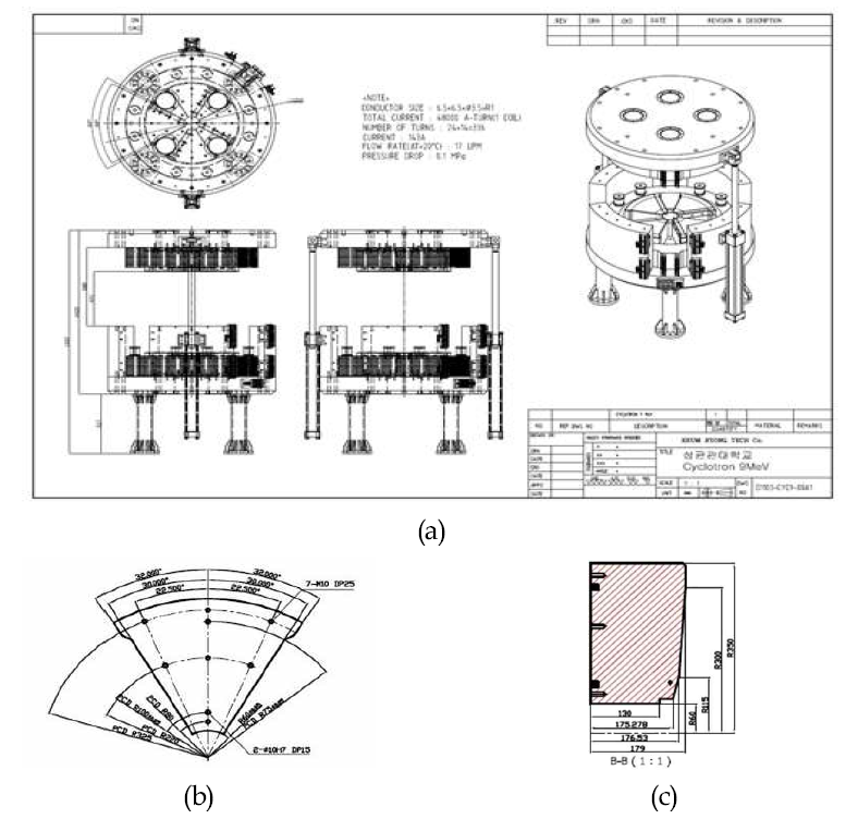 (a),(b),(c) 9 MeV 사이클로트론 전자석 제작 2D 설계도면