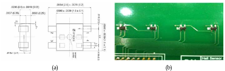 9 MeV 사이클로트론 전자석 측정장치에 사용된 홀 센서; (a)GH-701홀센서, (b)홀프로브에 장착된 홀센서