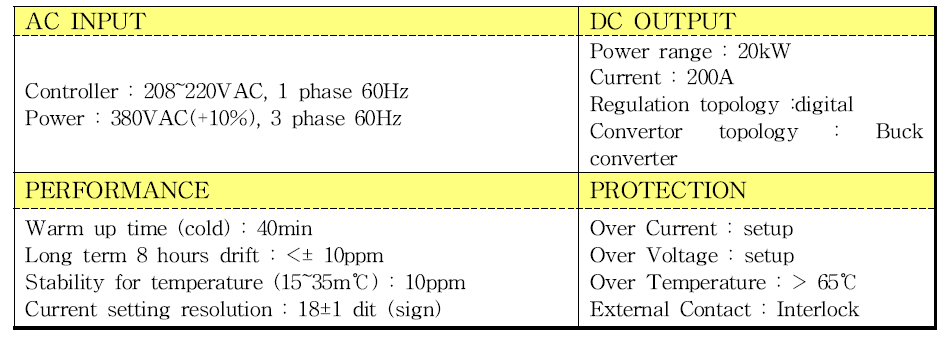 전자석 전원 공급 장치 사양